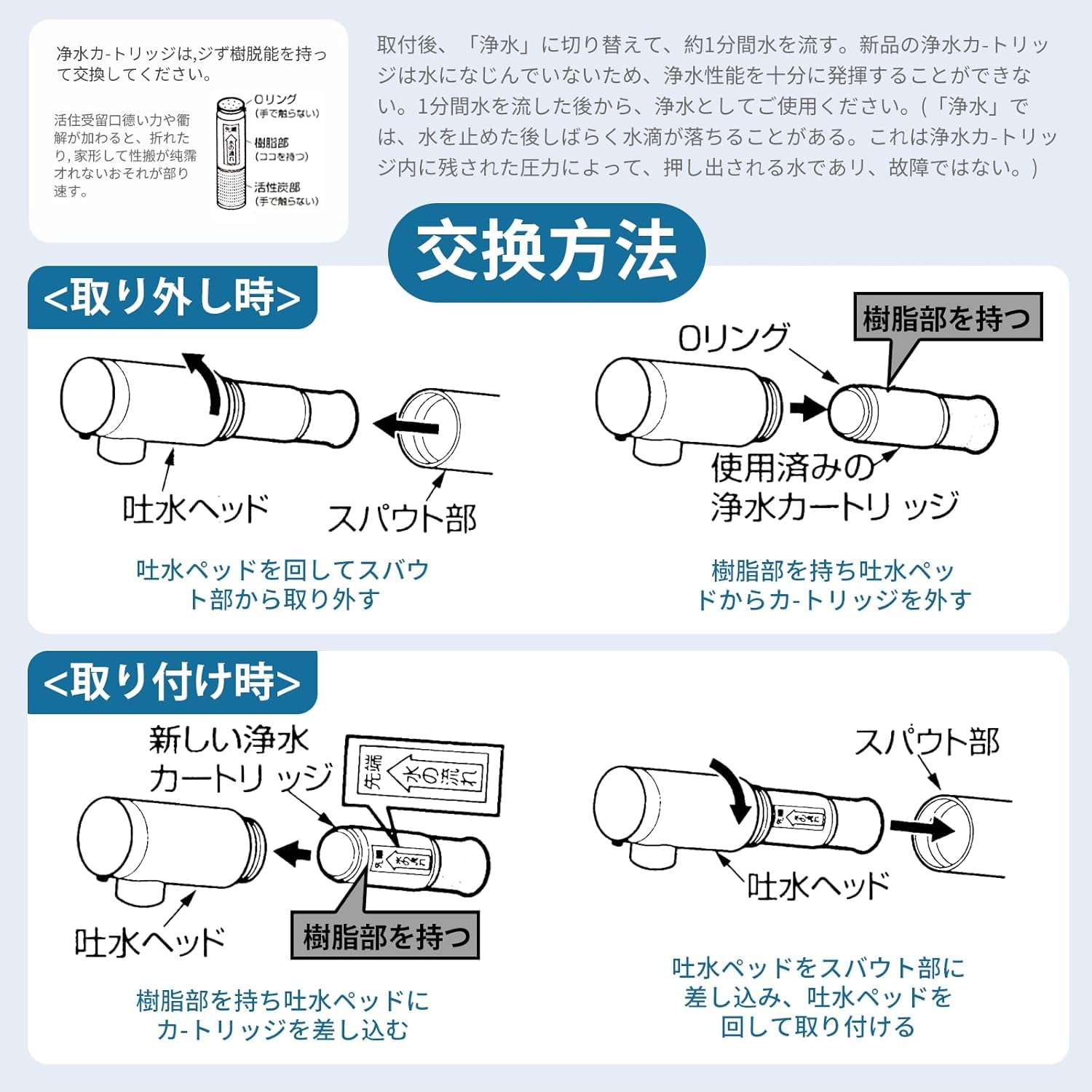 Amazon | 【JIS規格日本検査済み】TH658-1S 浄水カートリッジ TOTO対応